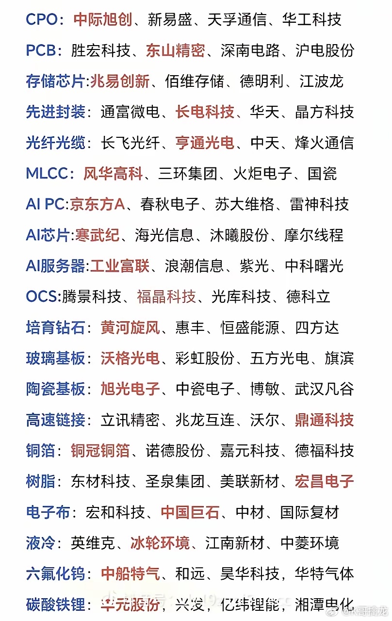 A股AI板块集体大跌原因下半年大家关注看好那个板块 