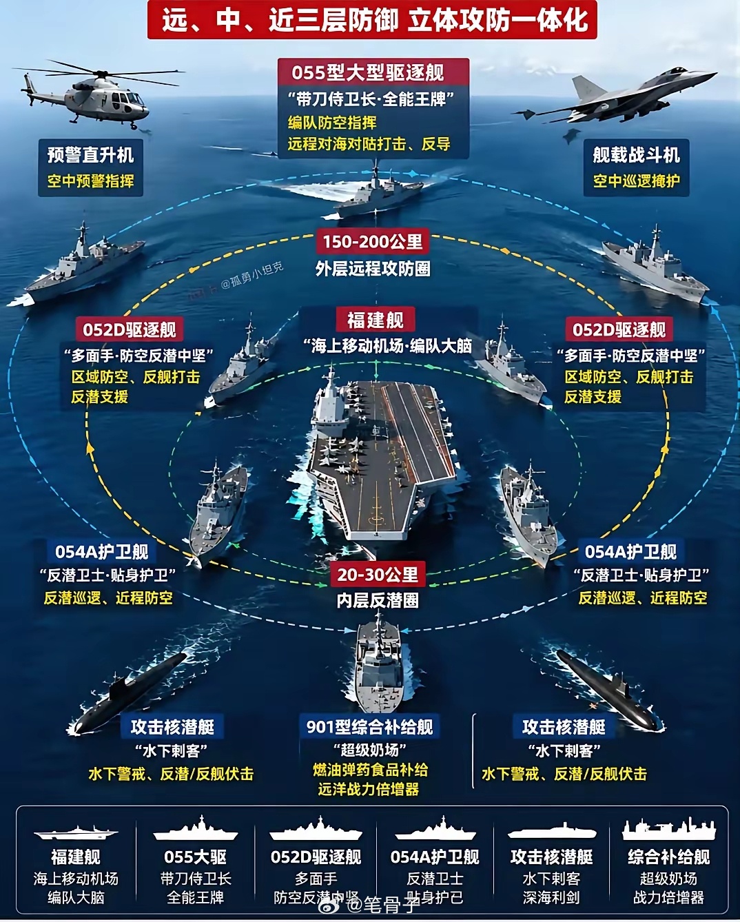 笔骨子有事说事 嘴上不结盟，地图上全写着！日本被中俄南北两线夹住了！！！美日拉了
