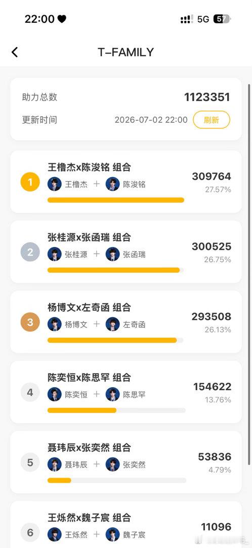 第一☝🏻 