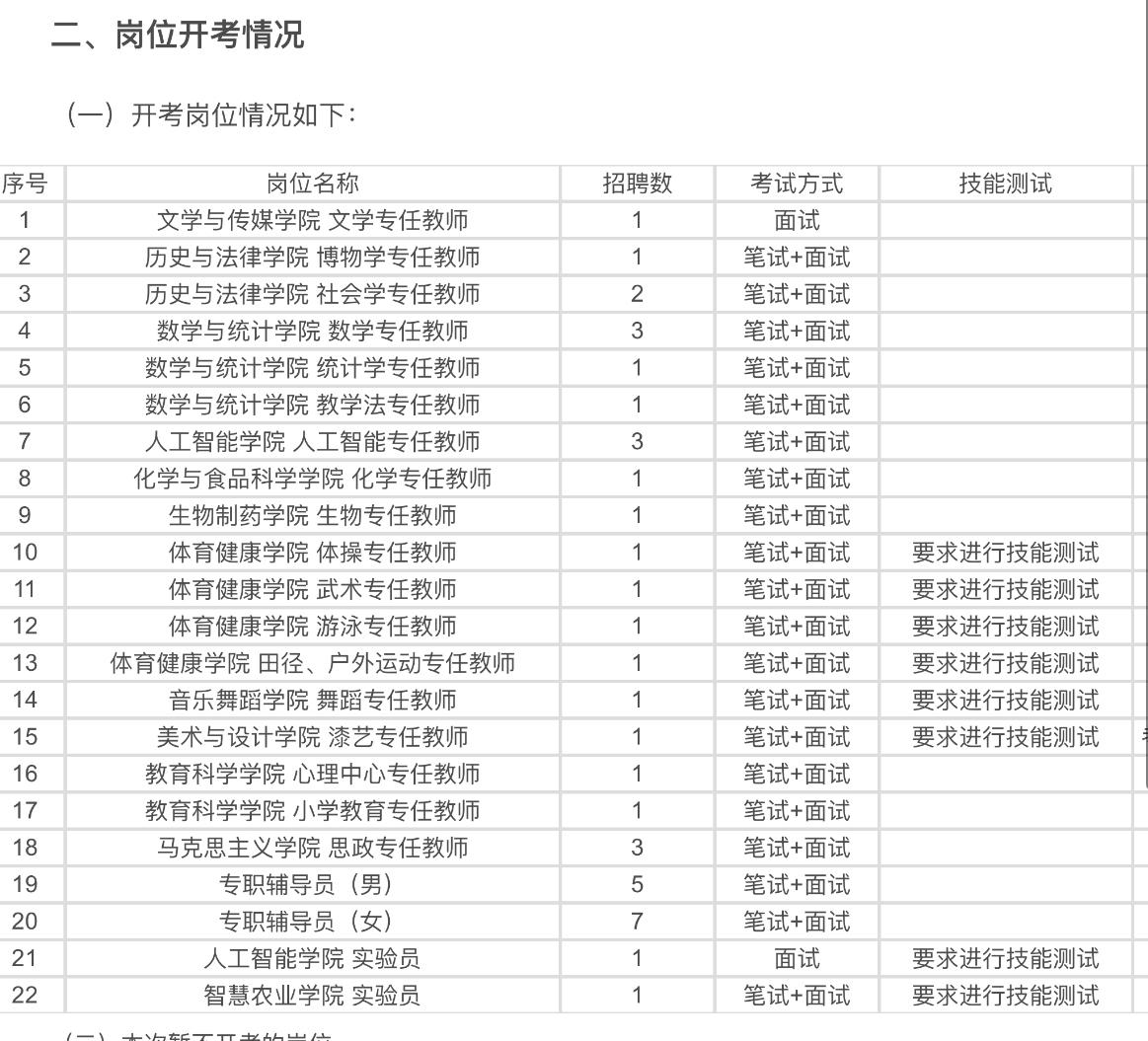 👩‍🏫玉林师范学院招人啦！第一批资格审核通过名单公布！✨

广西的宝子们注意