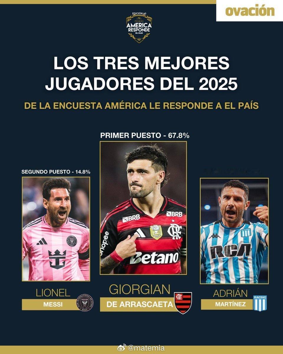 🏆🇺🇾 南美解放者杯冠军乌拉圭球员德·阿拉斯凯塔在乌拉圭《国家报》的评选中