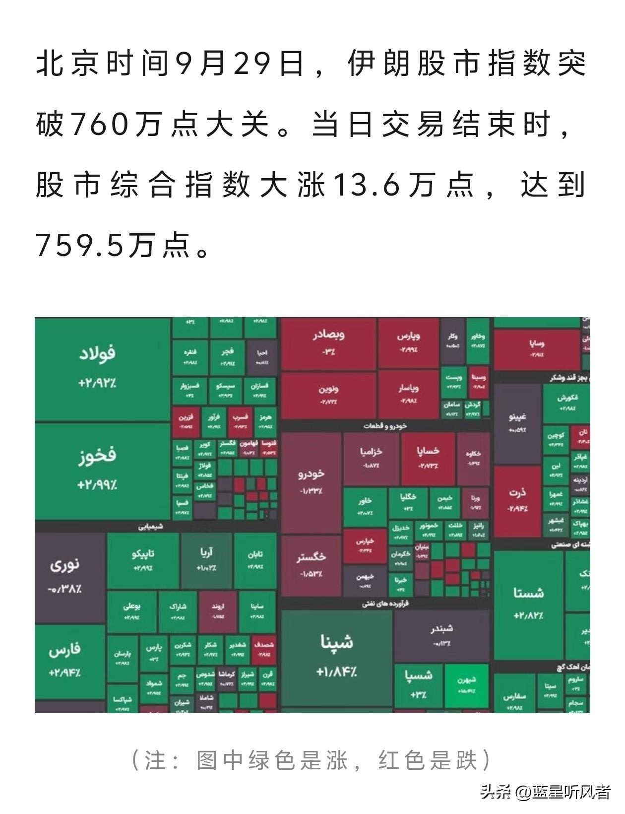 单日暴涨13.6万点！很多人第一眼就被伊朗股市这个数字骗了
 
看到“一天涨13