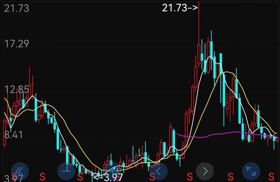 交易总慌乱？十倍准备这套心法帮你稳赚不慌

很多人做交易时总陷在死循环里：盯着盘