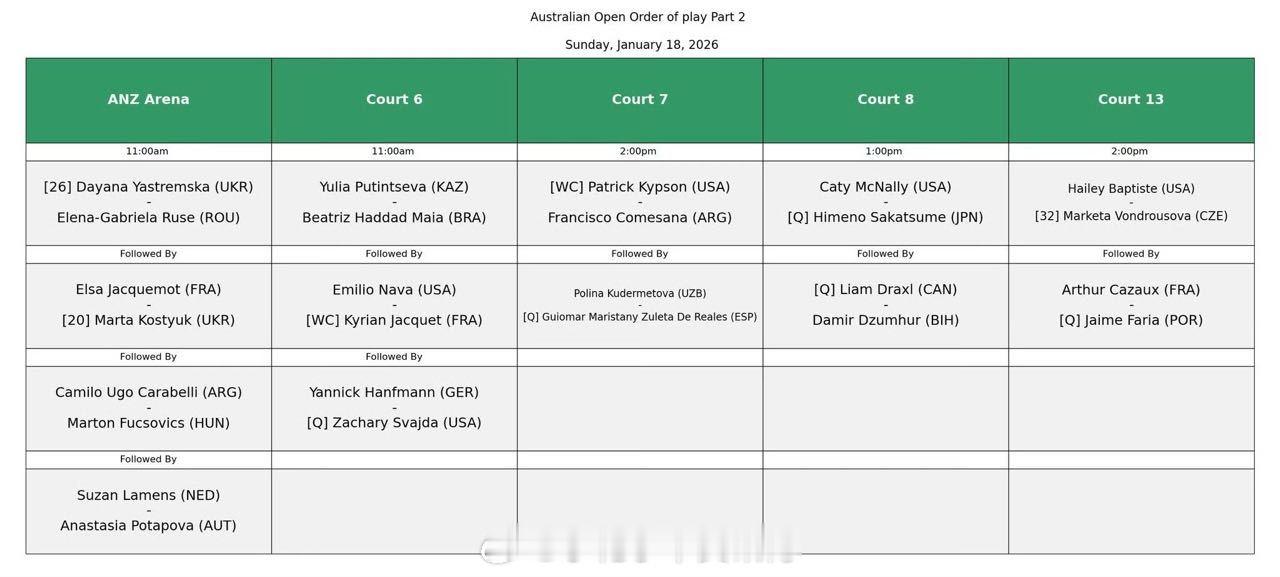 小花小草资讯 【2026澳网】首日赛程(张之臻、白卓璇出战) 