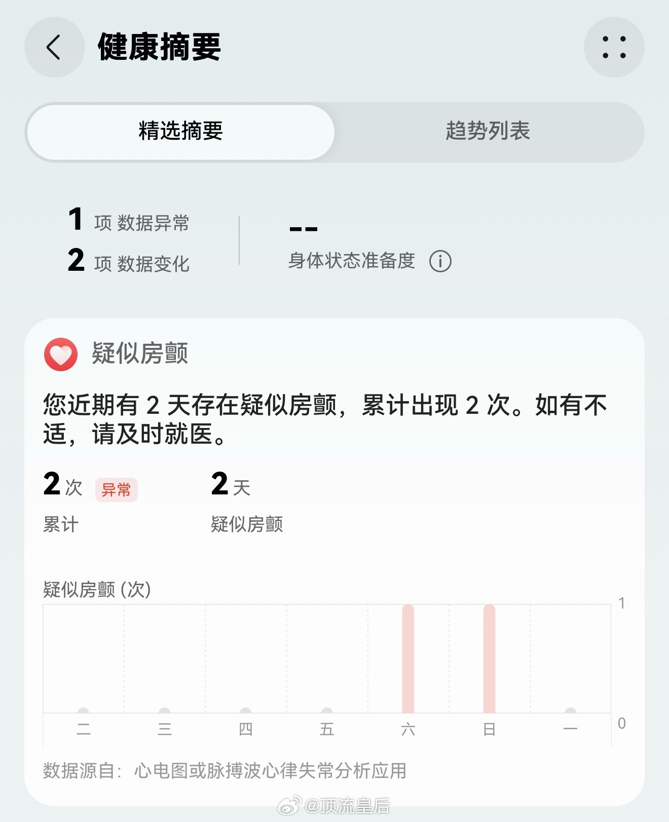 AI漫剧能不能出一个防沉迷模式，熬夜，眼睛痛，思维迟钝，身心俱疲，身体已经开始报