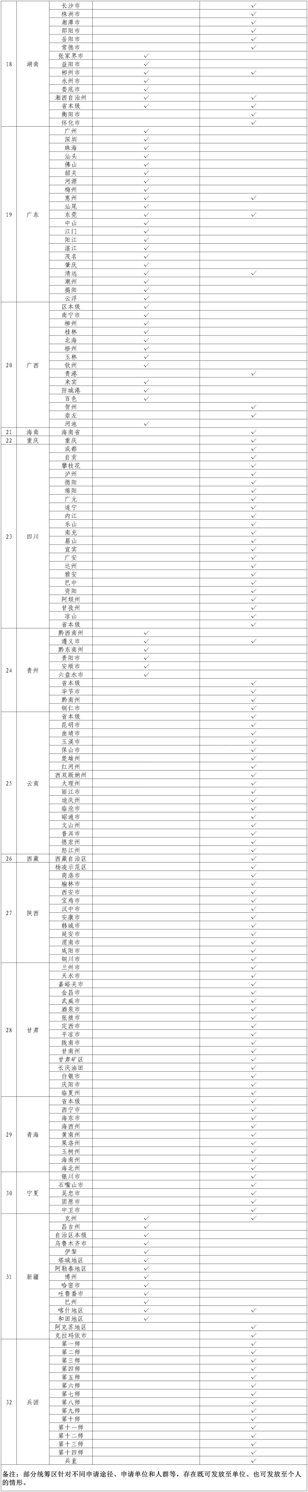 重磅！25个省份实现生育津贴直达个人，钱直接到账超安心！

家人们注意啦！生育津