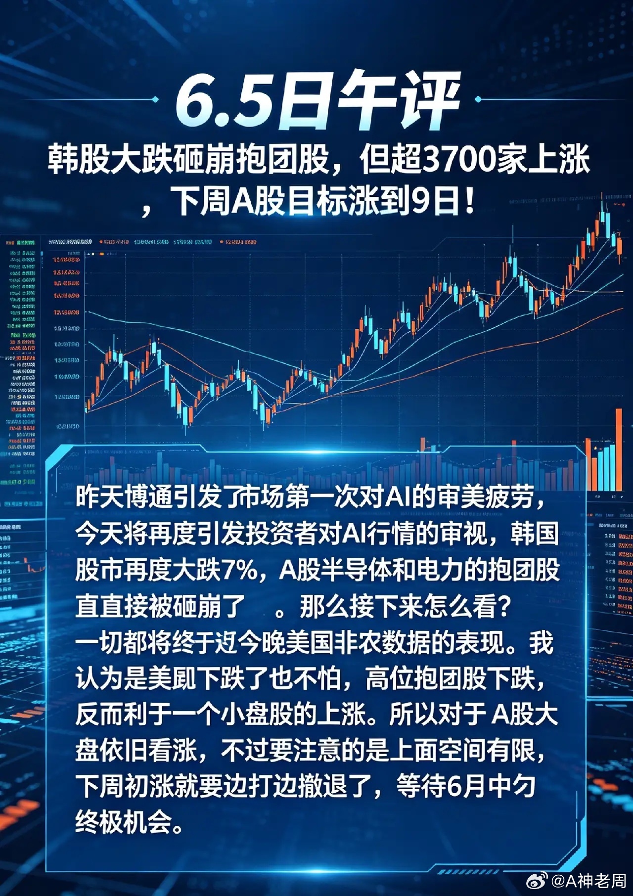 6.5日午评:韩股大跌砸崩抱团股,但超3700家上涨,下周A股目标涨到9日！  