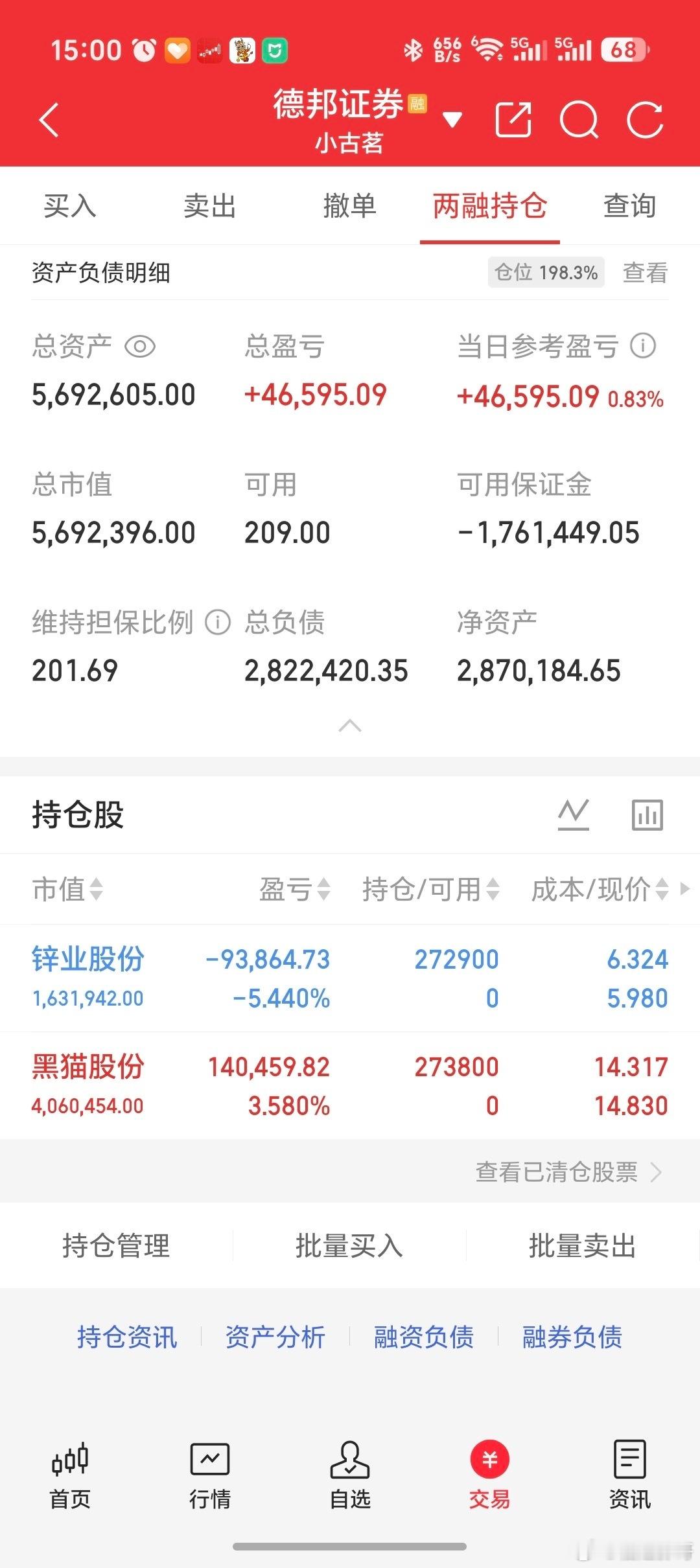 古茗锌业股份这都能追高这么多，比较一般的股，半路黑猫股份，觉得应该可以这只。 