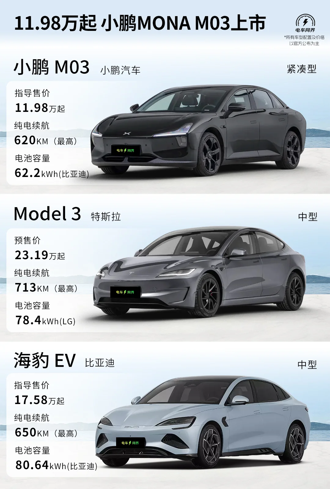 4年研发40亿对标20万级的小鹏Mona M03上市