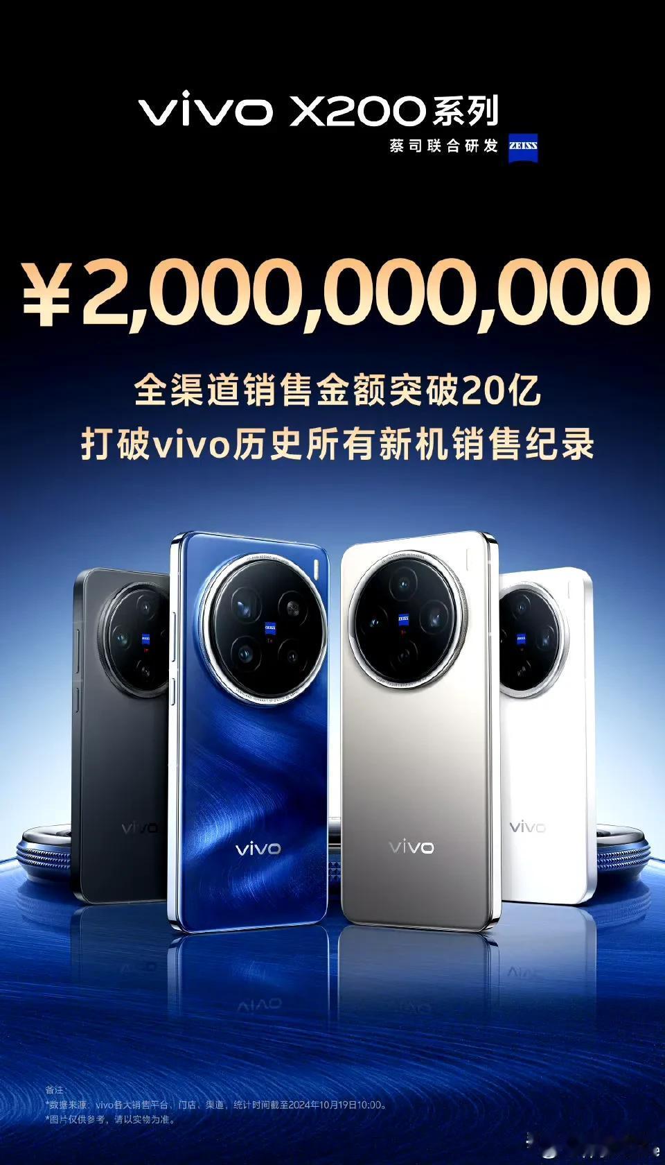vivoX200销量可以啊[白眼]销售额突破20亿

换成销量就是有40万台[思