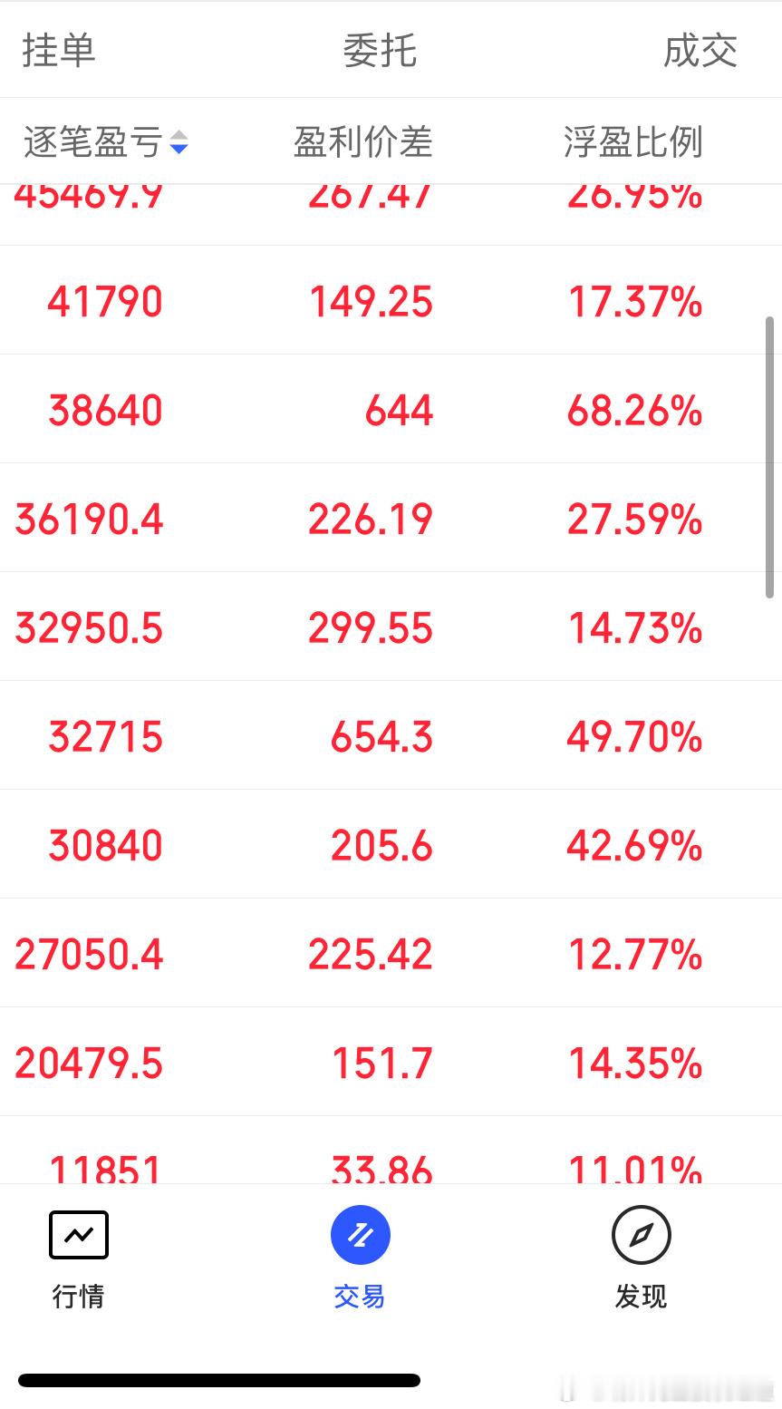 手中的品种红了很多了，现在36个品种红了27个，当然 了也还有9个没红的期货财经