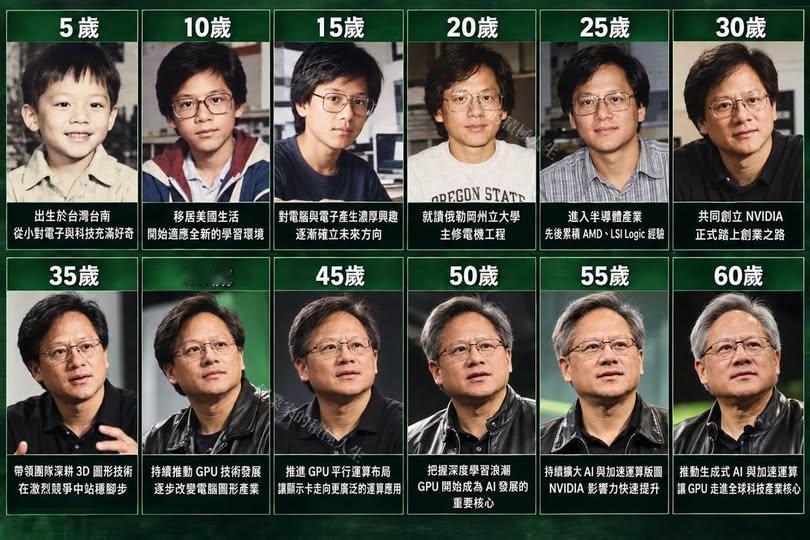 黄仁勋 63 岁登顶：真正厉害的人，从来不怕大器晚成
现在全世界都在谈论黄仁勋。