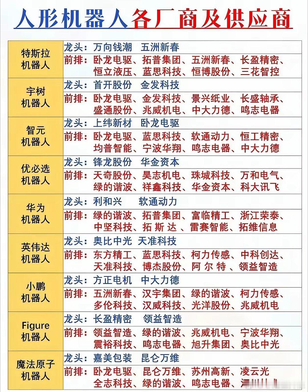 今天人形机器人板块彻底火了，逆势大涨，核心是行业利好扎堆，量产落地预期直接拉满，