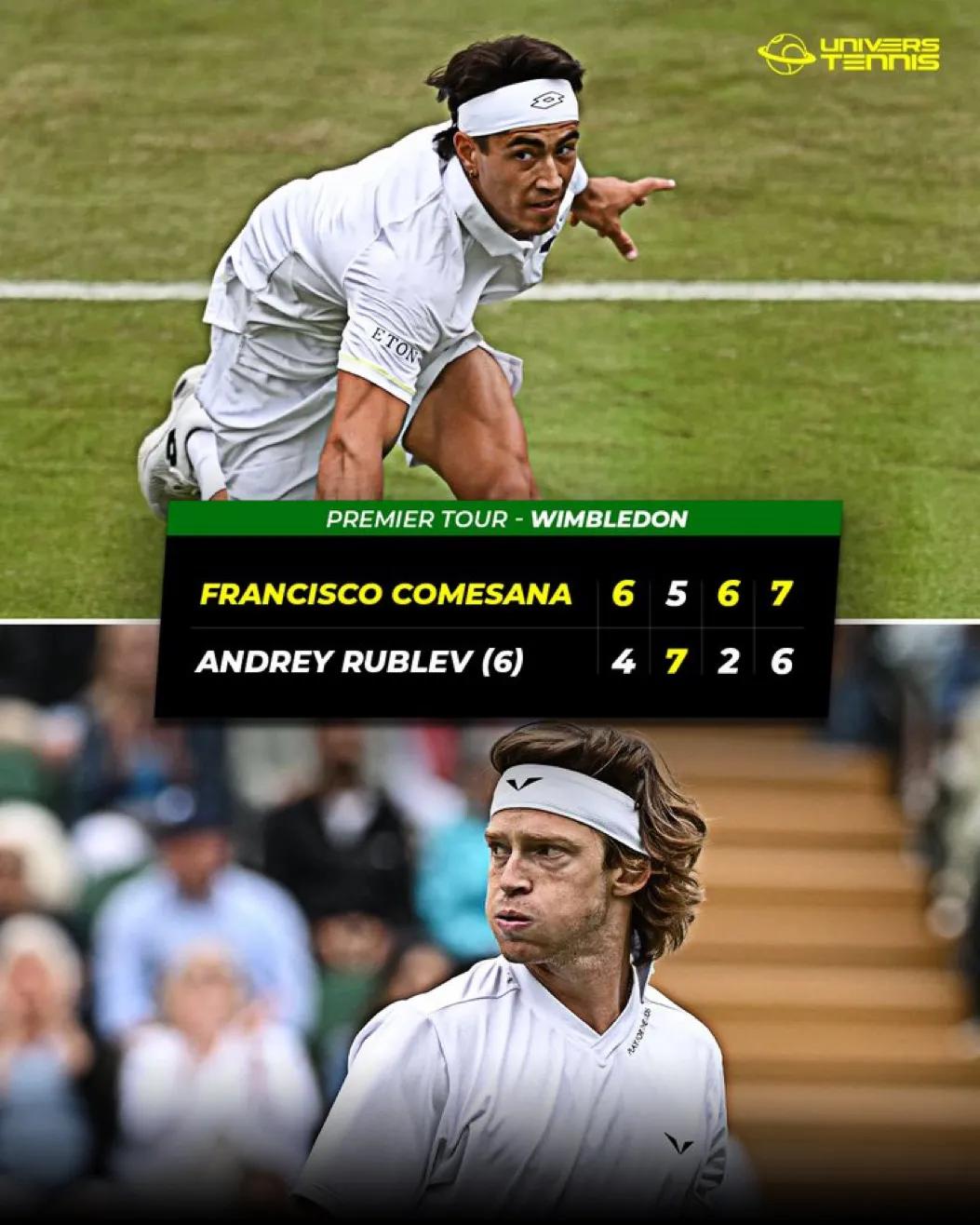 网球有約｜🚨💣卢布列夫止步温网首轮，吃惊😱 WIMBLEDON 

惊人的