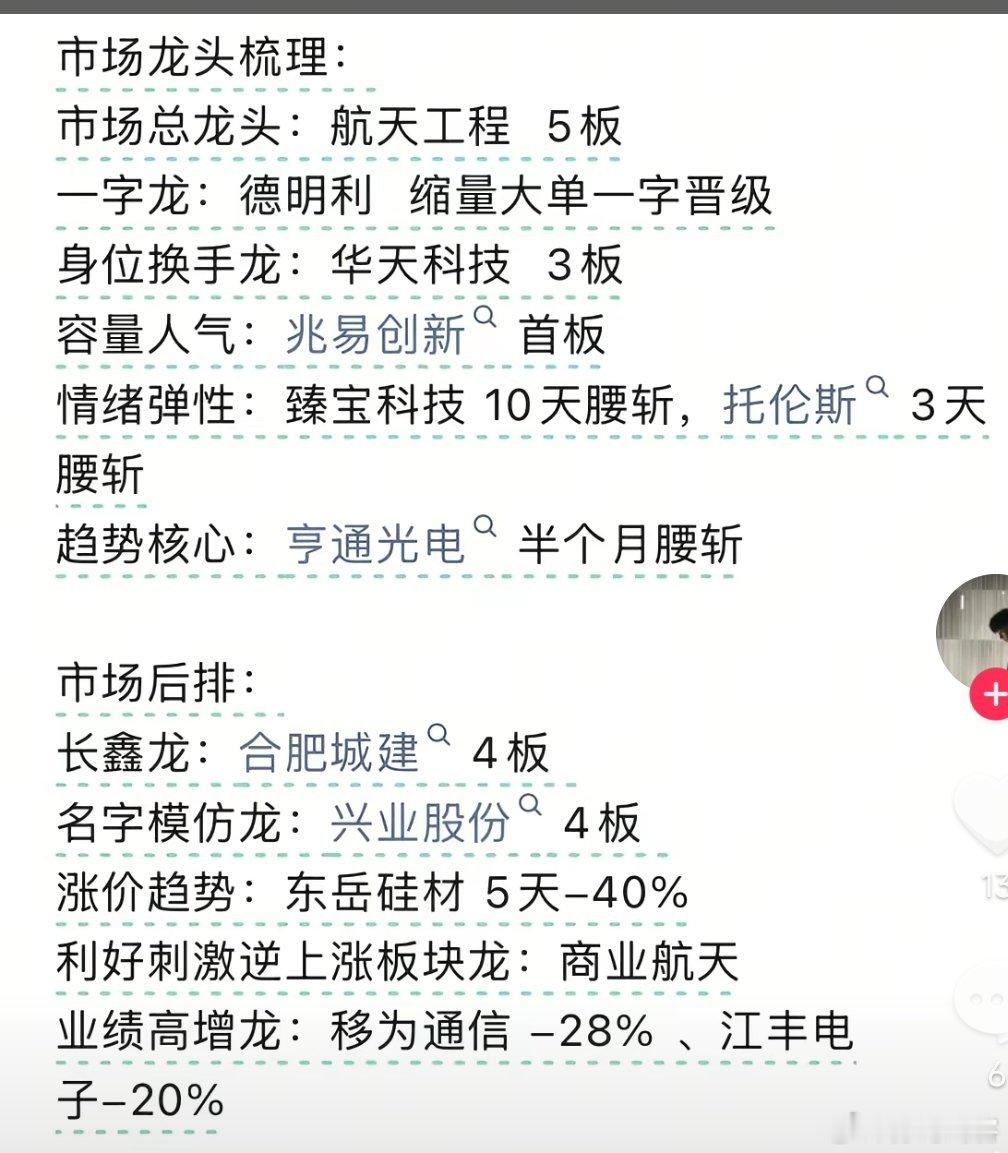 另一个版本的待涨停梯队!上证指数周待涨5.81%，创业板指数周待涨10.78%。
