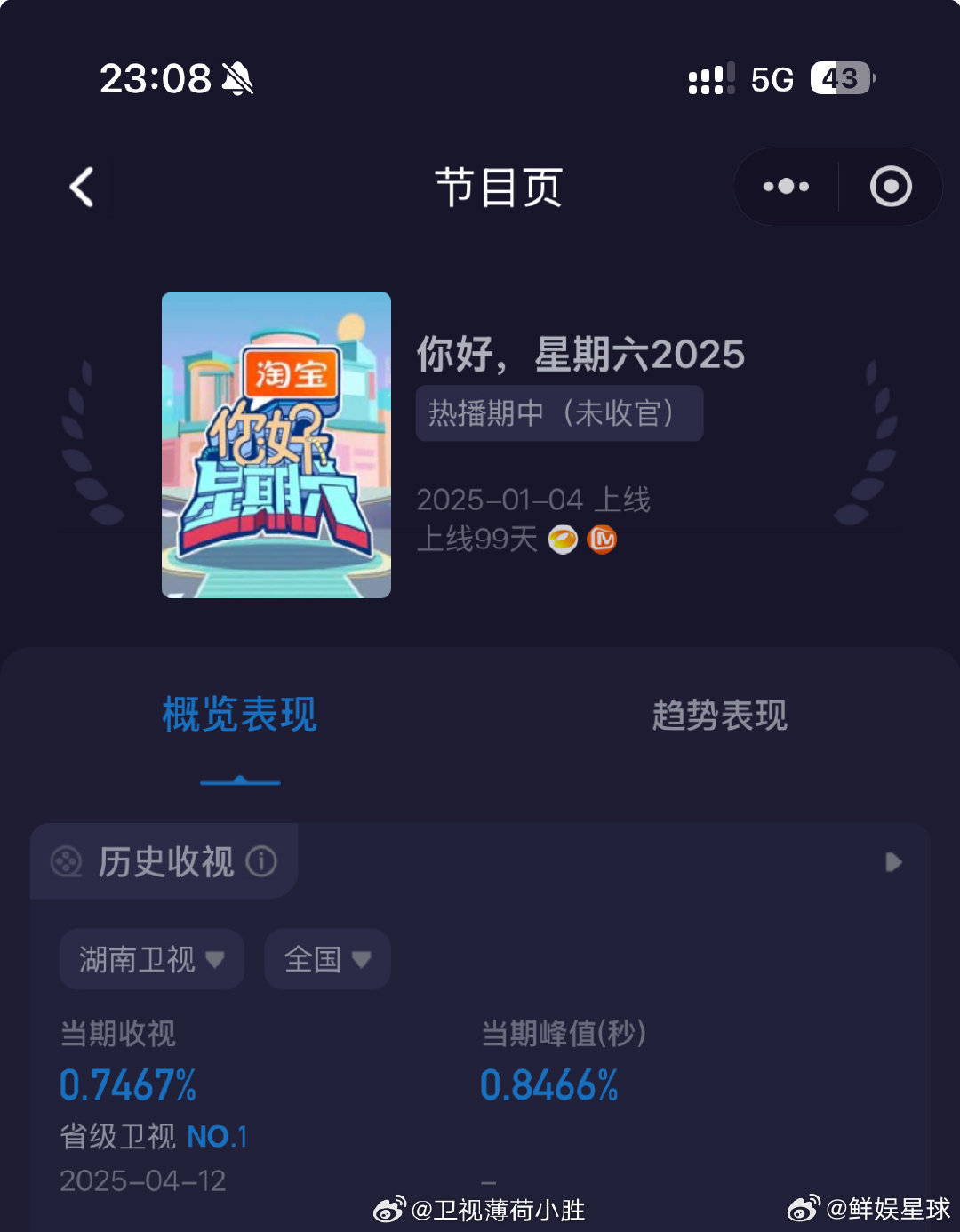 你好星期六收视第一你好星期六太惊艳！《你好星期六》本期酷云收视率峰值0.8466