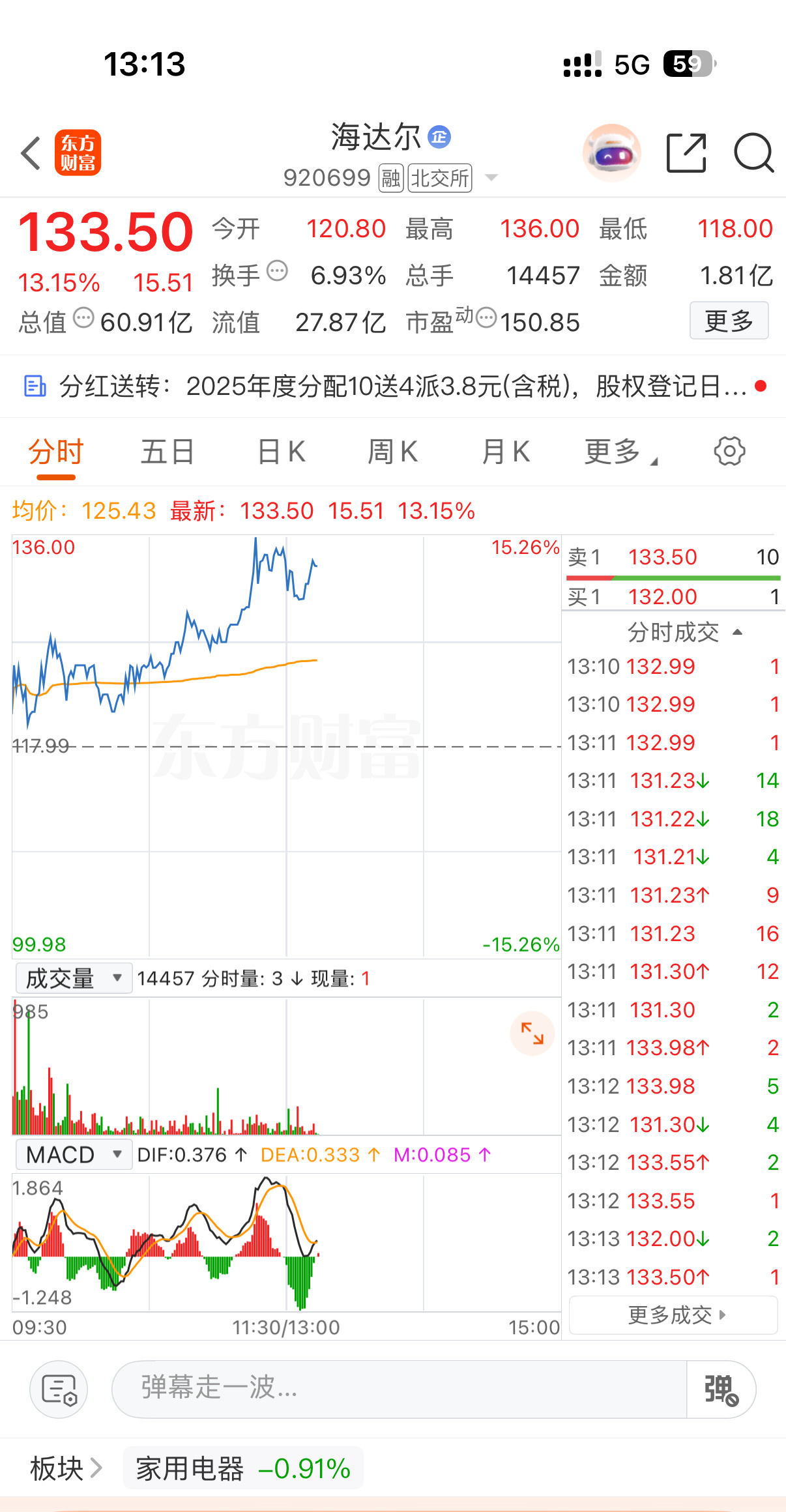 看着心痒痒的，可惜放牛了