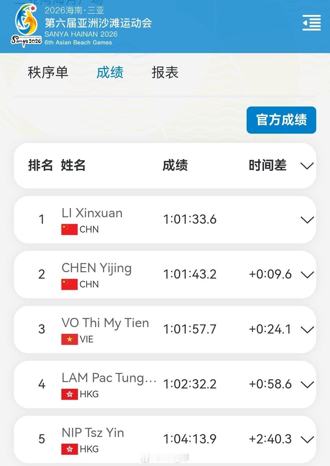 亚沙会 中午结束的公开水域女5km项目，李馨璇和陈奕静包揽金银牌🥇🥈恭喜！