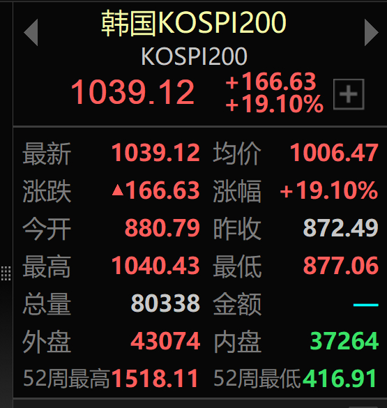 活久见‼️ 
