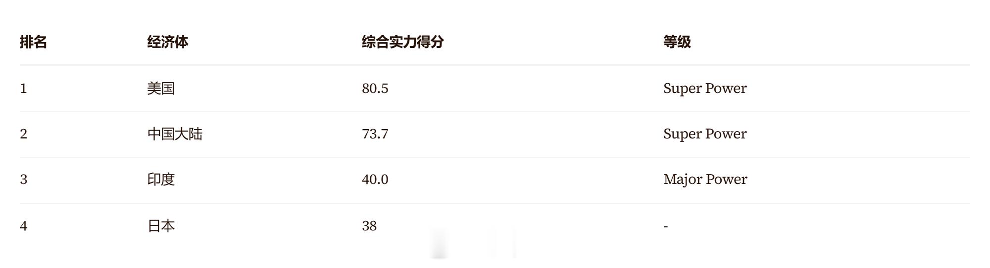 🔥 张瑜最新重磅报告《当科技遇上主权》：AI周期与科网泡沫的本质差异，是"统一