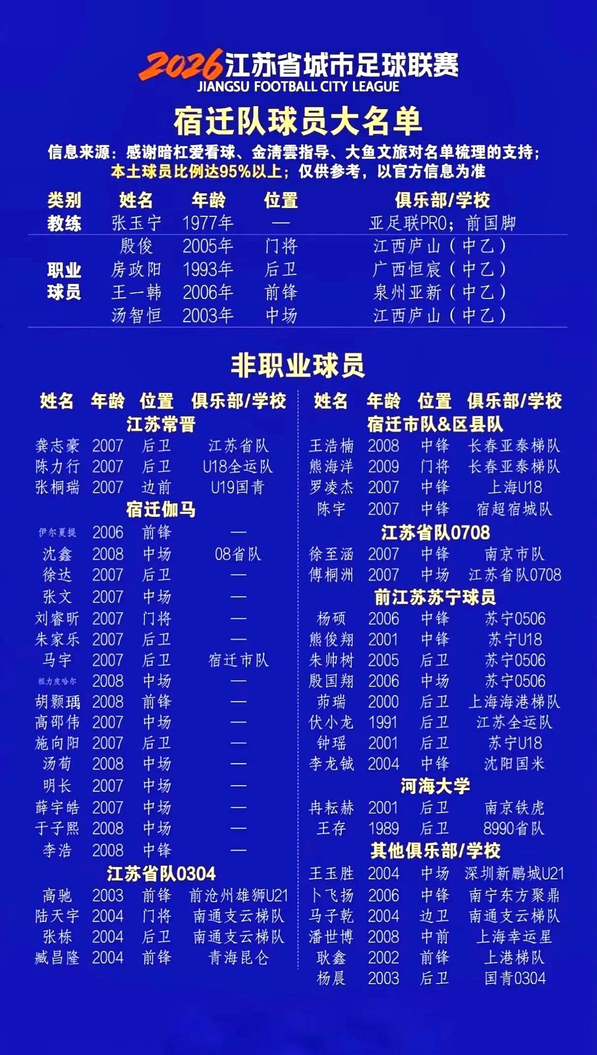 4月25号，盐城奥体中心，盐城队主场迎战宿迁队。
 

18号就能提前看双方阵容