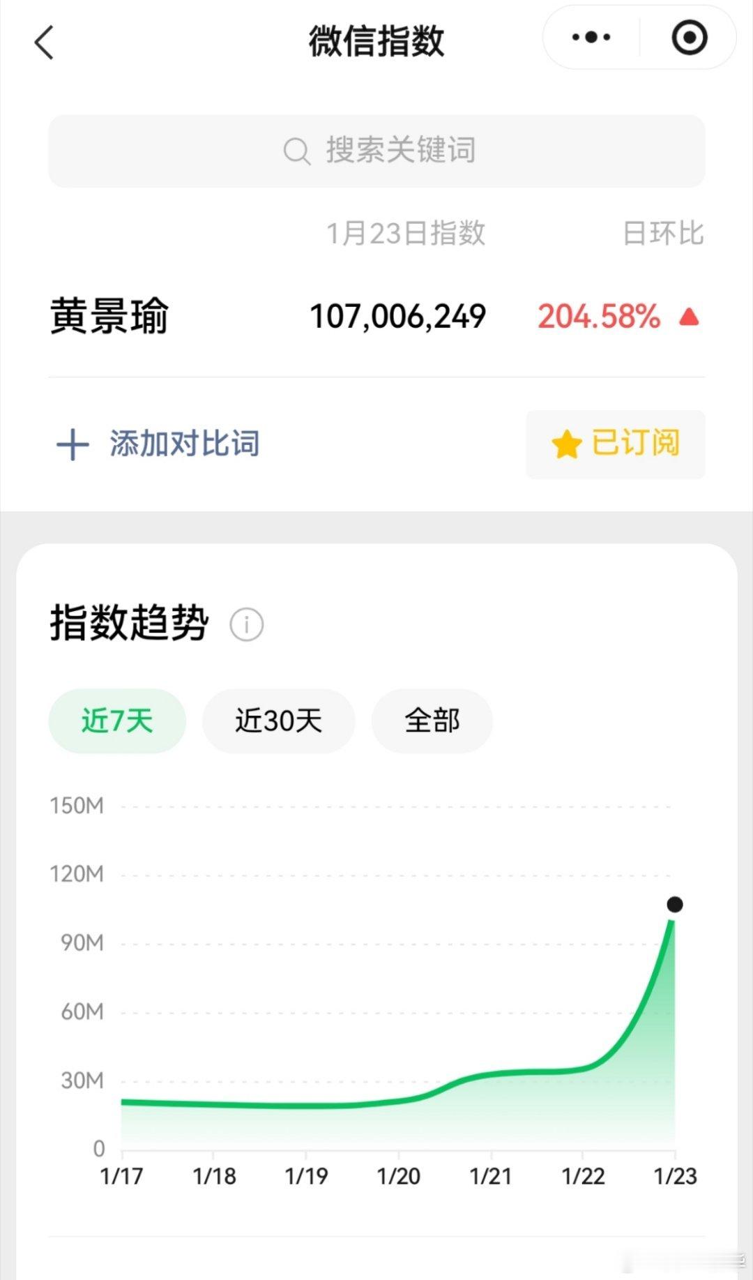 1月23日，黄景瑜微信指数破亿！！！上可九天捞月，下可地面抓凶，过年还要去赛车！