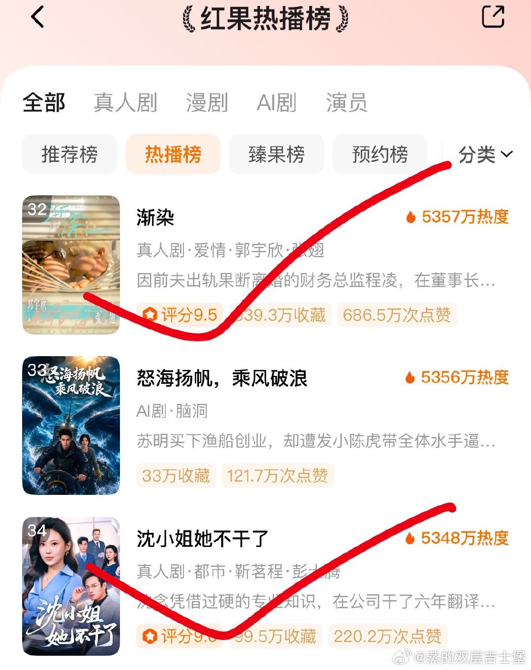 不数不知道细数真有点吓人了果短app热播榜前一百的名单里，真人短剧仅🈶19部，