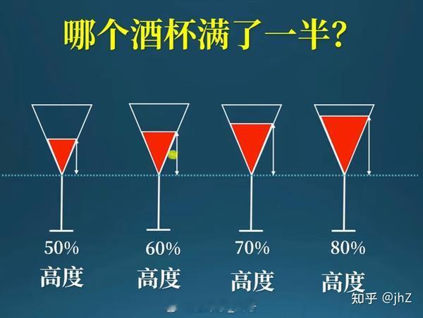 哪个酒杯（圆锥体）满了一半？这题我敢肯定姜萍不会做 [笑而不语] ​​​