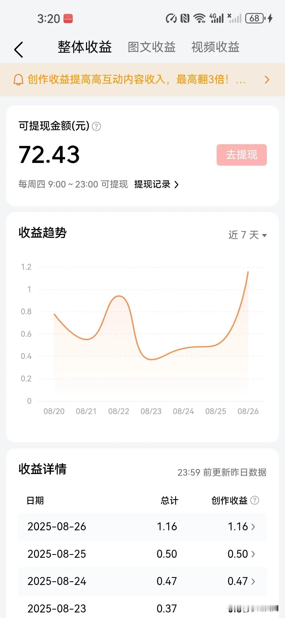 这是我最近的收益了，今天只有1.6元，不知道大神怎么做到每天600多的收益，全靠