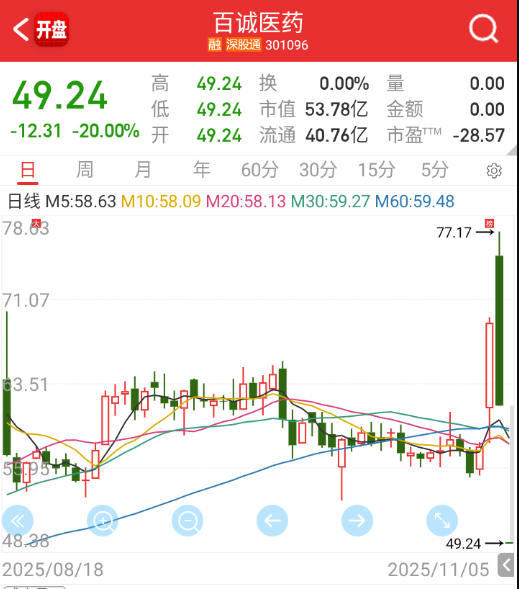 沙老师这把要整个大的？[泪奔] ​​​