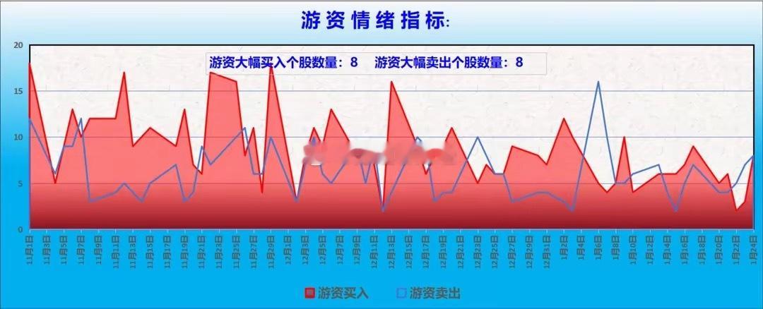 　【龙虎榜/游资/主力机构调仓分析】　　游资大佬重点狙击：上塘路：净买入垒知集团