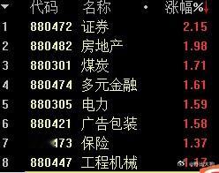 护盘行情。 