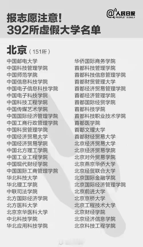 实在不明白，为何有些“野鸡大学”冠名可以如此高大上？为何可以堂而皇之冠名“中国”