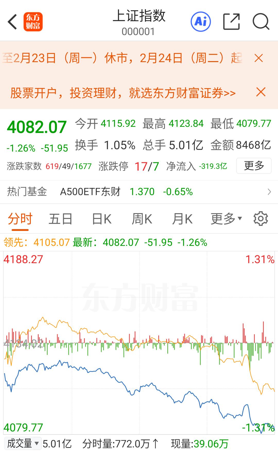 果然是虎头蛇尾，蛇年的最后一个交易日，不知道到底再砸个什么劲儿？ 难道是为马年的