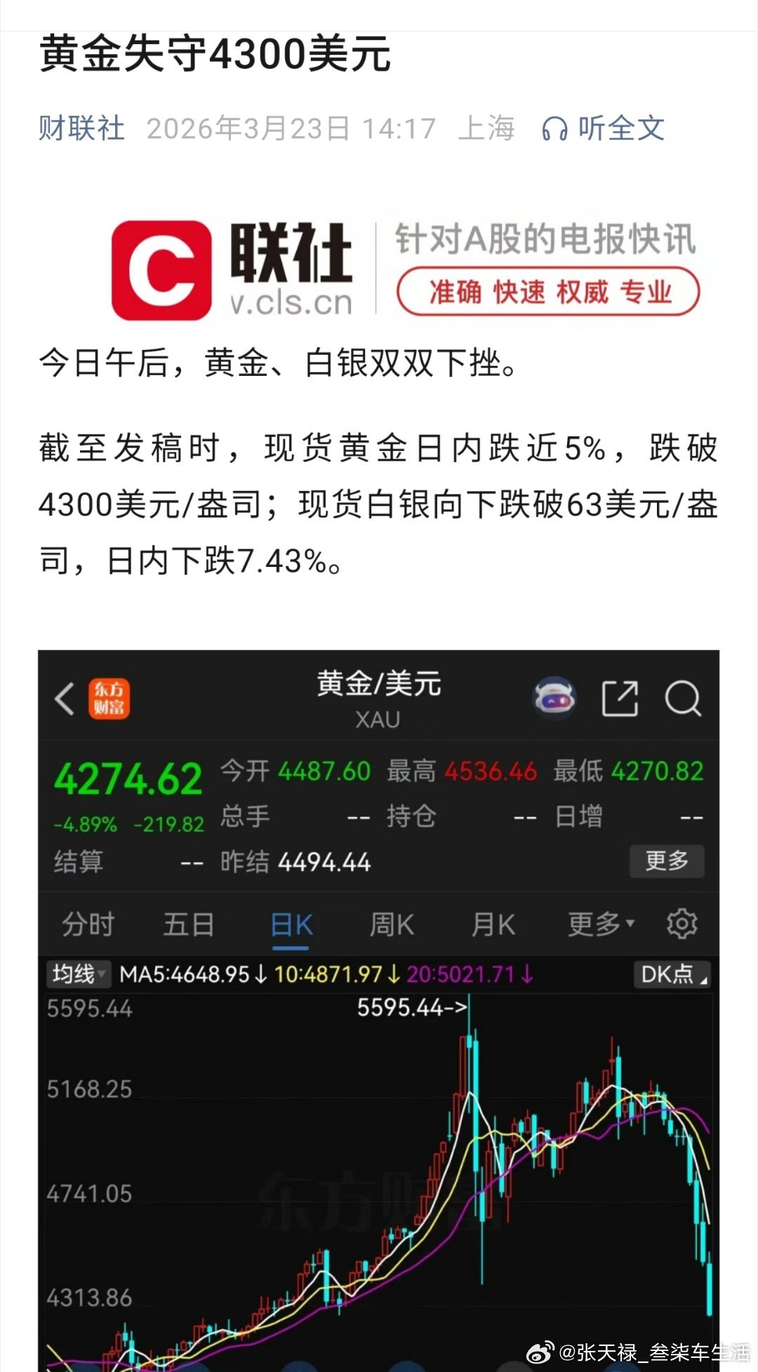 金价黄金失守4300美元，开启回落模式