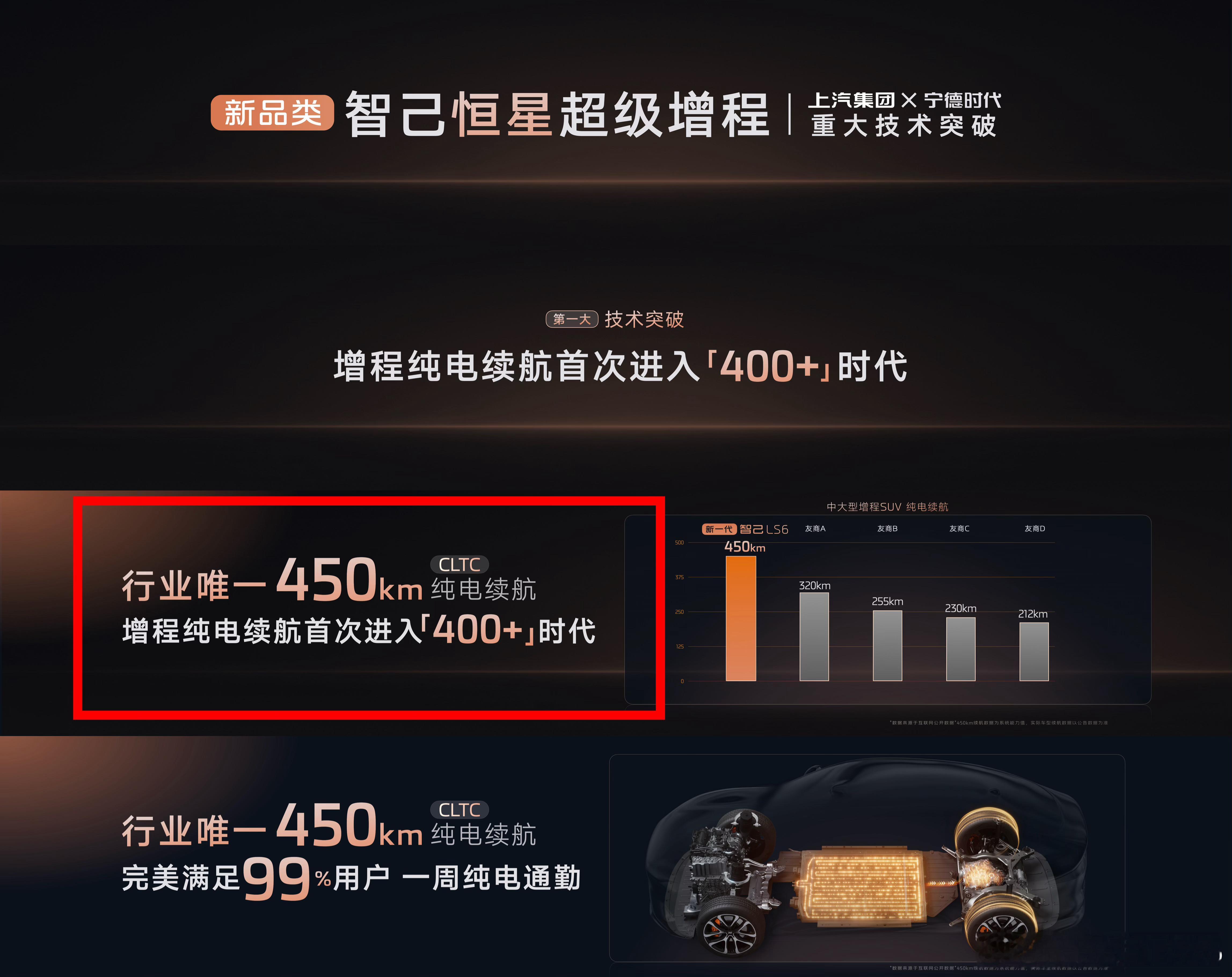 很多人说我喜欢吹德国车，为什么不夸自主品牌。我夸领克夸坦克的力道，绝壁比吹奥迪用