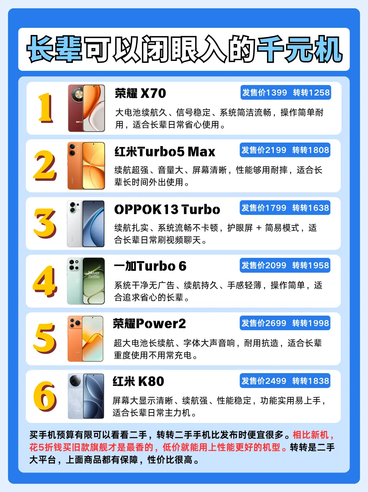 长辈可以闭眼入的千元机。荣耀X70、红米Turbo5 Max、OPPO...