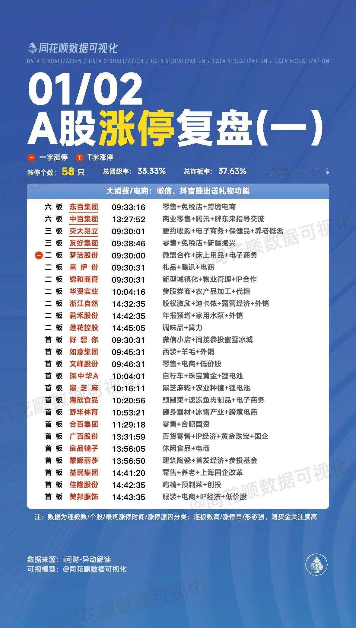 中百集T、电光科J、建设工Y、跨境T隔日走势的一些看法！

1、中百集T

今天