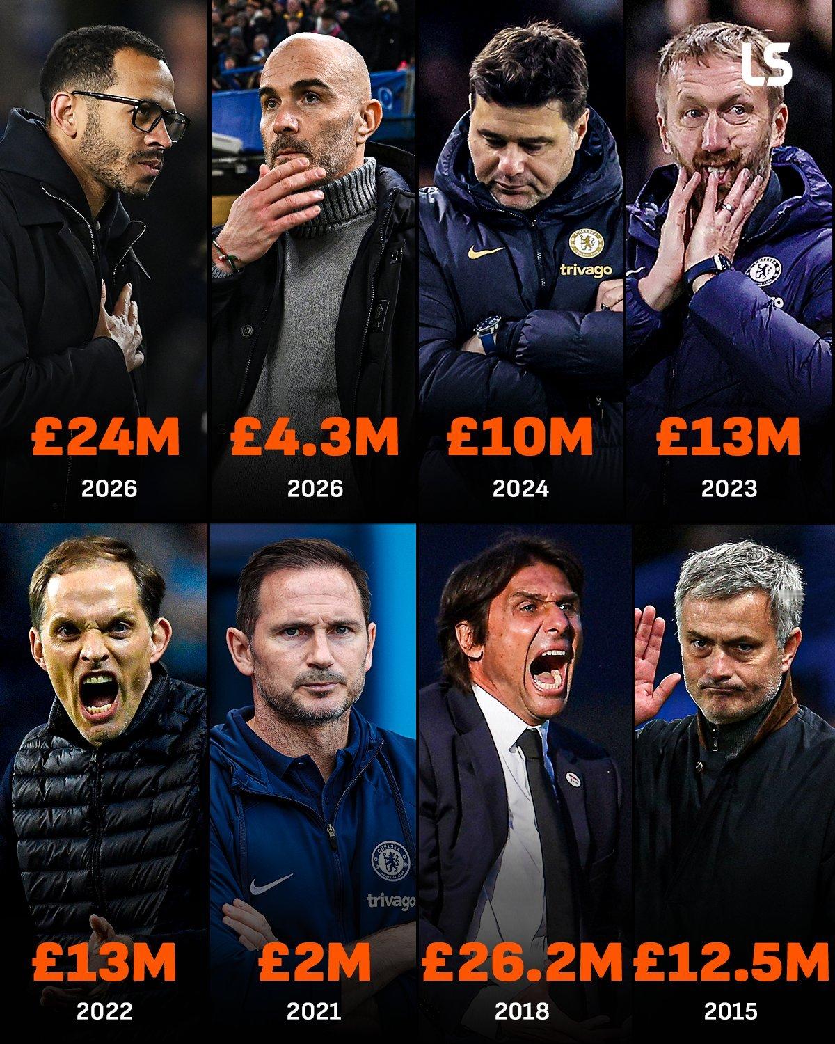 2亿人民币，我得从秦始皇开始搬砖