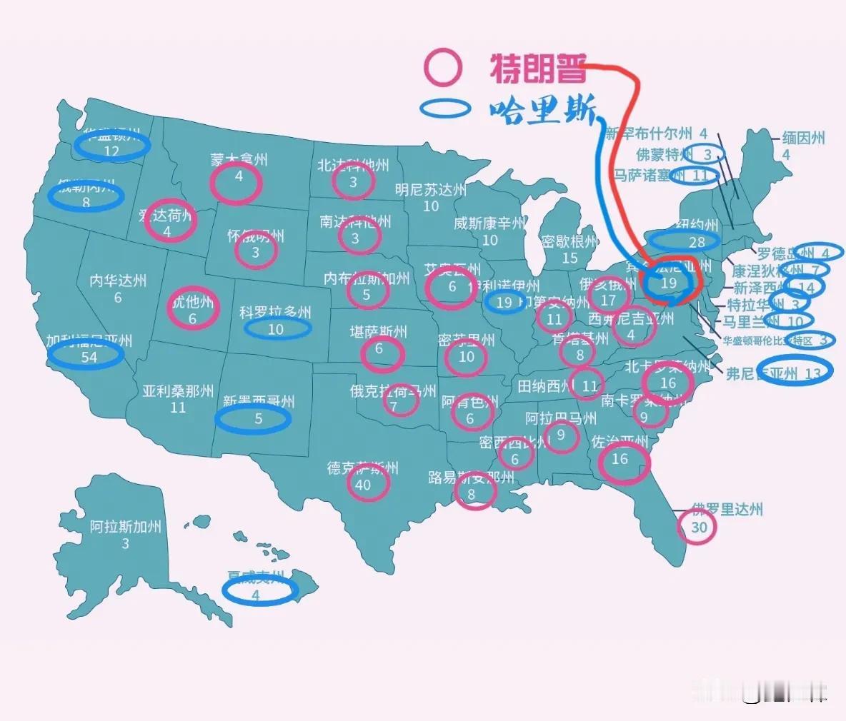 2024美国大选决胜摇摆州“宾西尼亚州”。

据美国媒体从投票结果预测，特朗普已