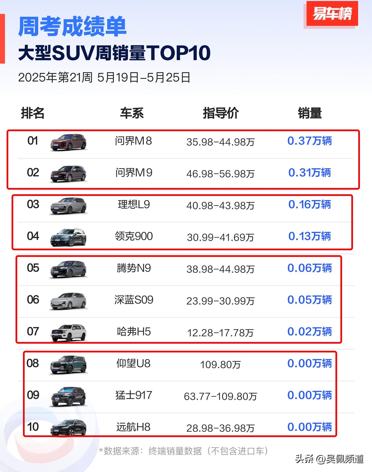 M8+M9太强了，顶好几个其他阵营了；
最后一队没超过三位数，也说明高端大型SU