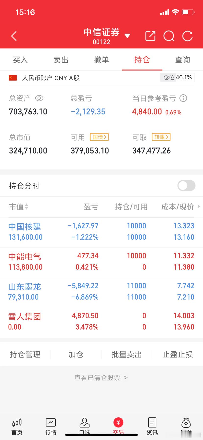 阿城实盘，今天最新操作记录：今日卖出： 雪人集团今日上车：  $中能电气 sz3