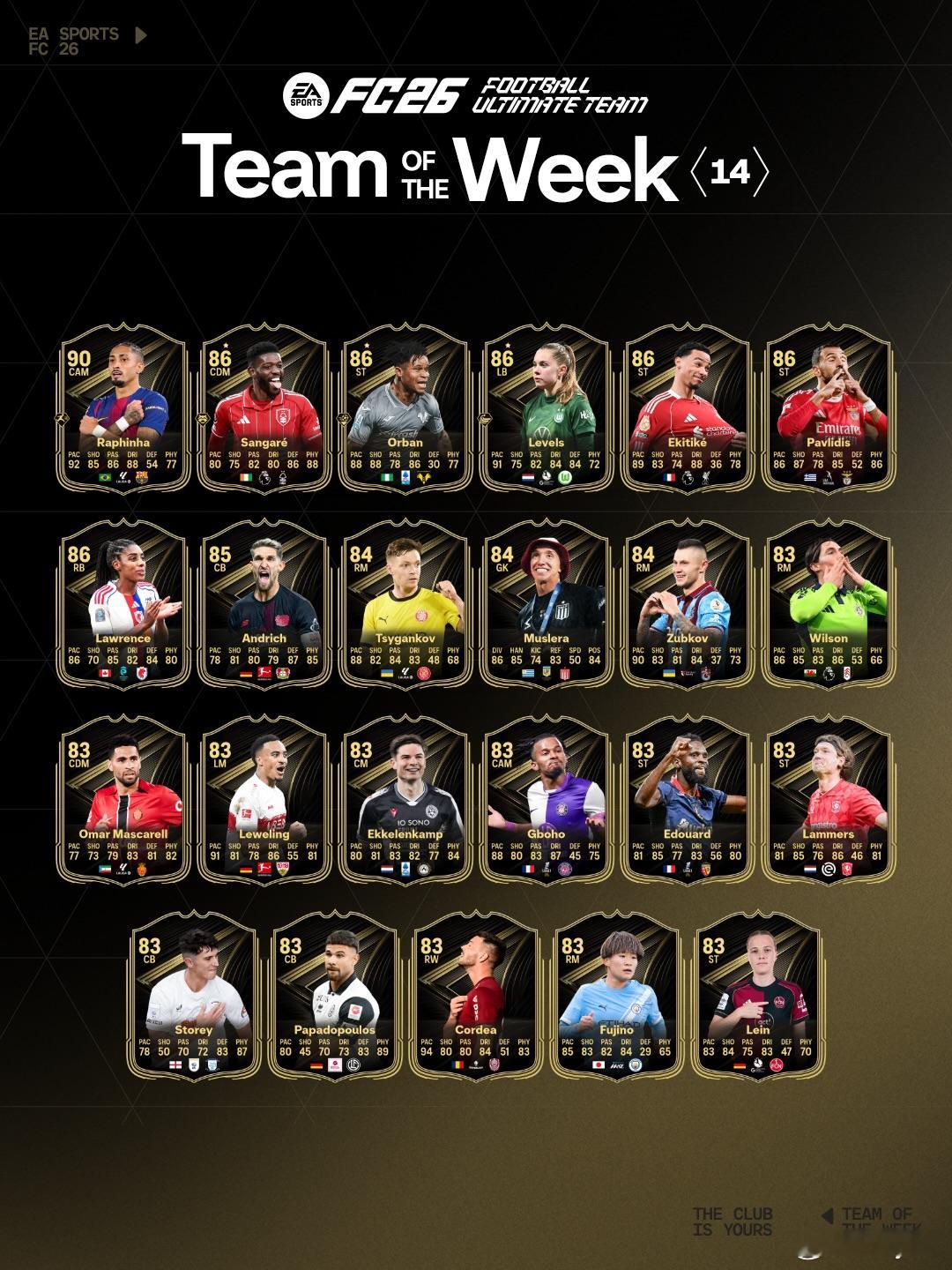 FC26 Ultimate Team周最佳阵容TOTW第十四周公布。FC26