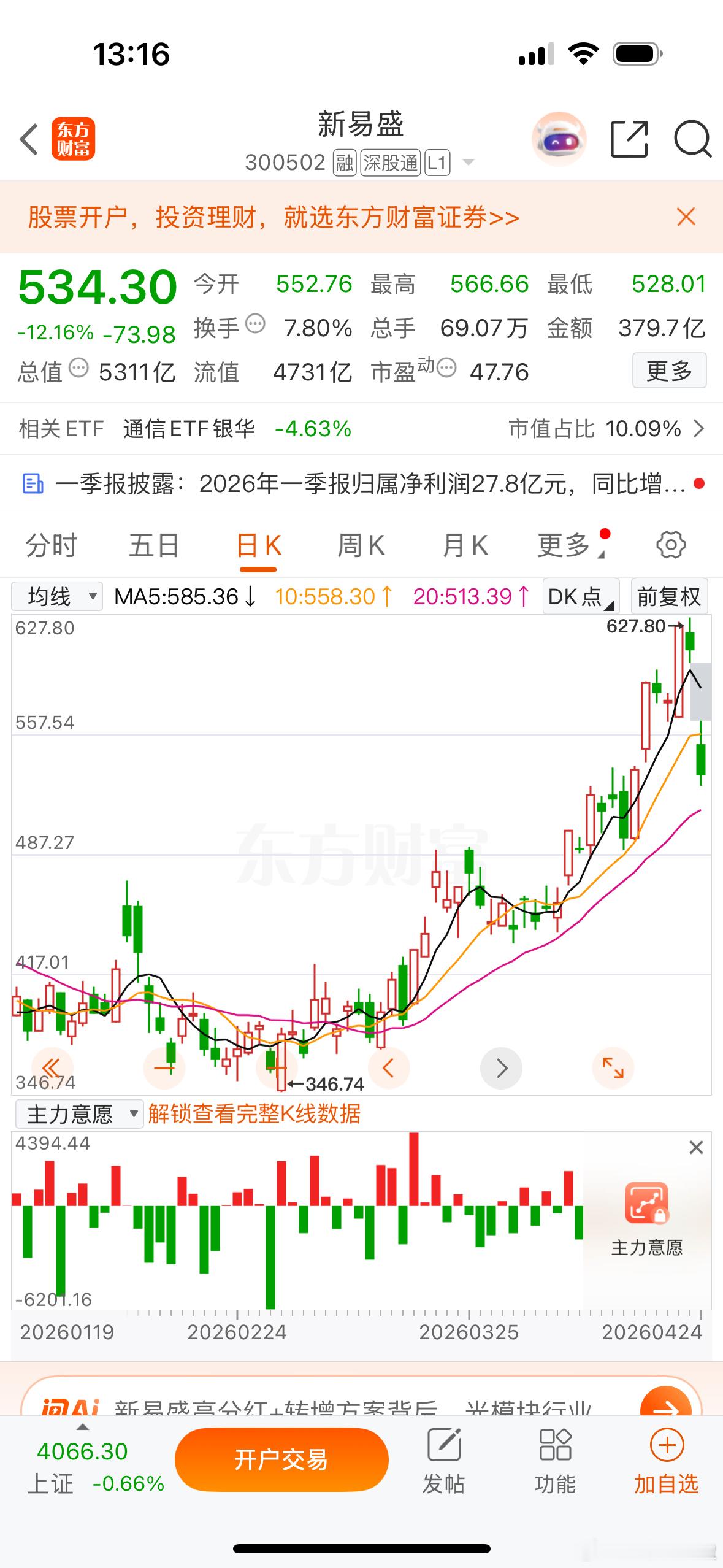 新易盛昨晚业绩miss了，今天没有被市场原谅，这货和天孚通信今天终于把光通信板块