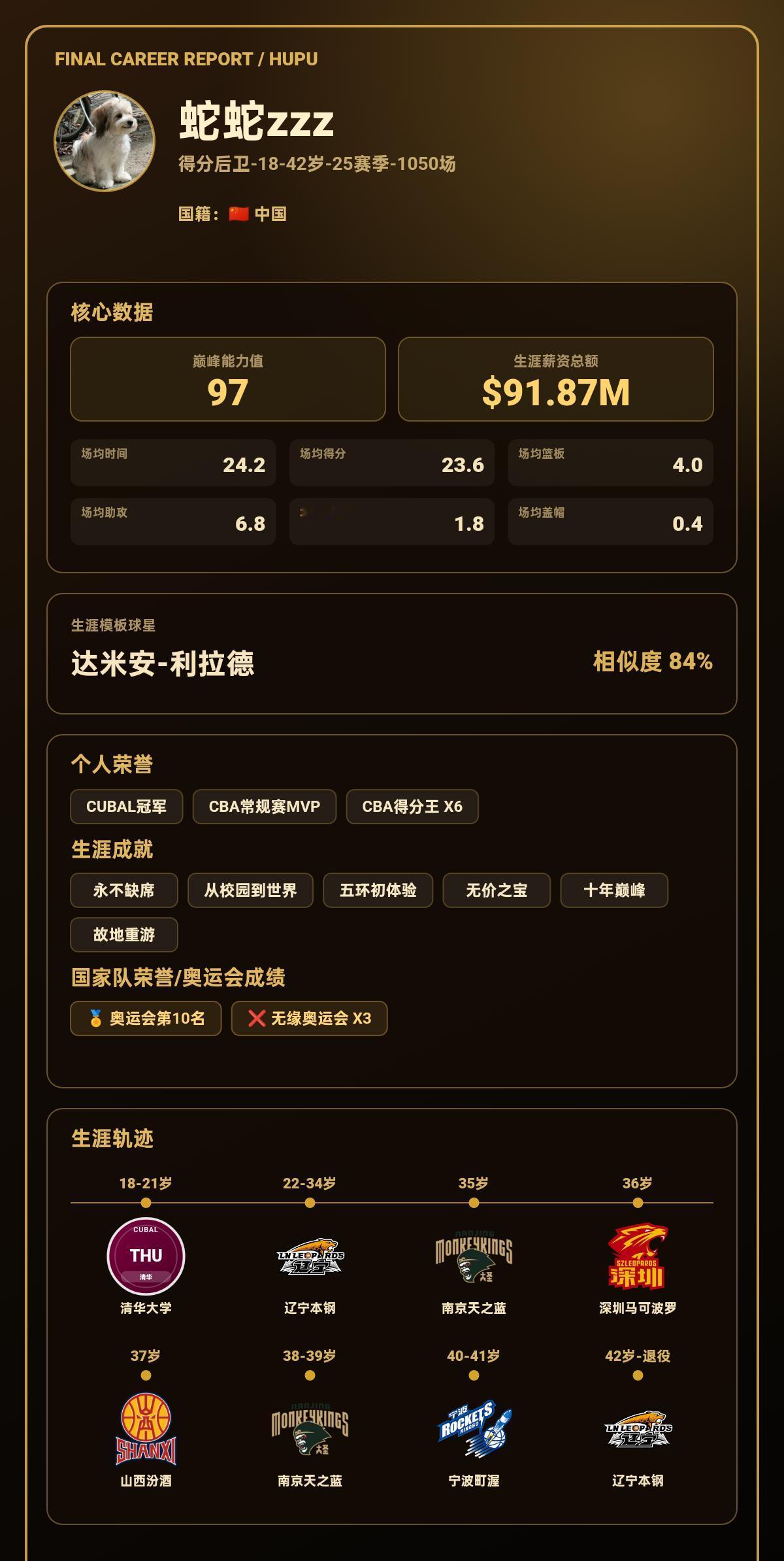 我的篮球生涯巅峰能力值：97，模板：达米安-利拉德
我的篮球生涯结果出炉了！ 【