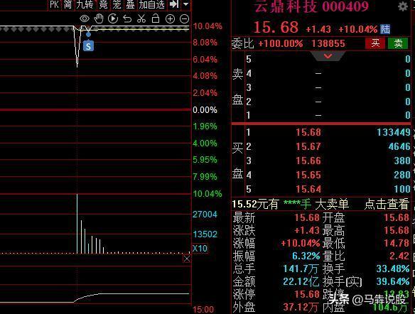 今天A股1点40分，2点30分涨停股密集炸板，为什么会在尾盘出现密集炸板，这是持