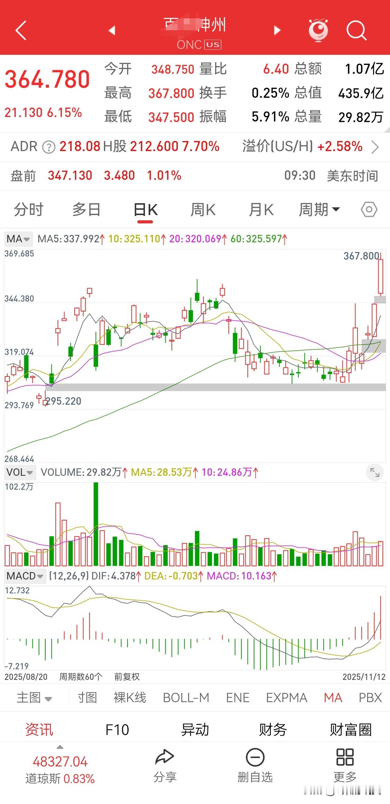 明天创新药板块还不能一战？