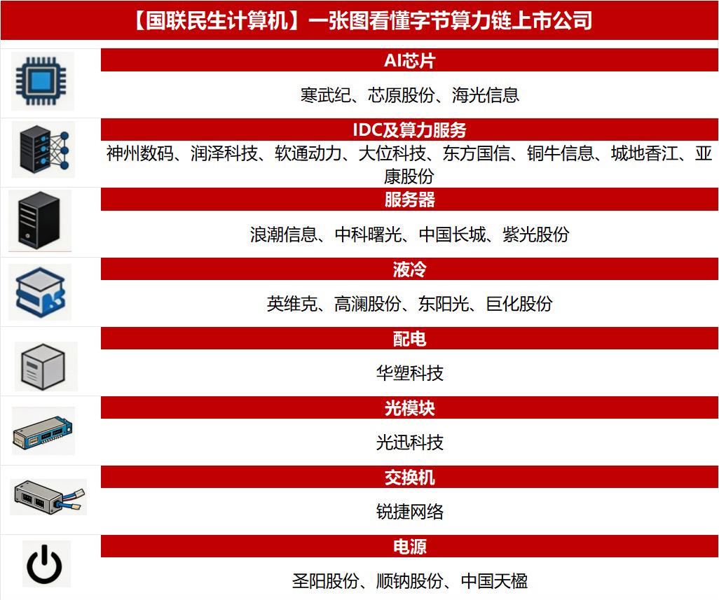 【国金计算机&科技】Seed2.0正式发布，字国金节多模态与Agent能力跃迁万
