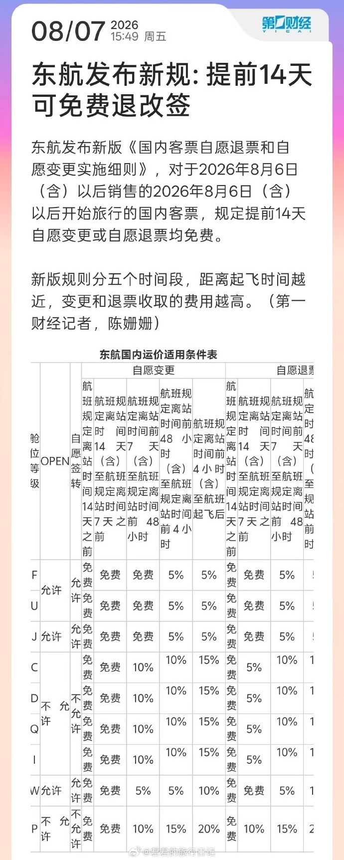 飞机免费退改票真的来了 这个不错耶，可惜目前只有东航，希望后续别的航空公司也能跟