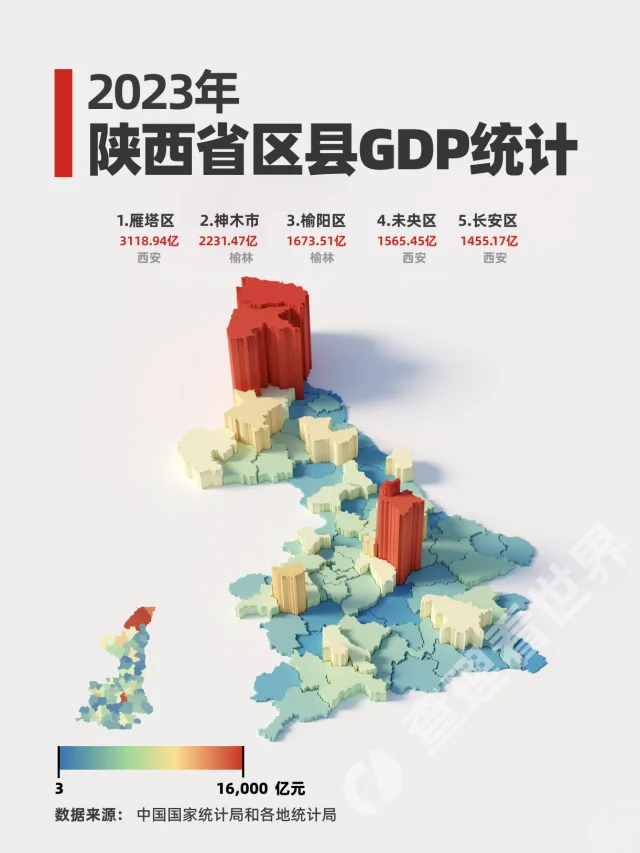 榆林市GDP确实让人惊喜！